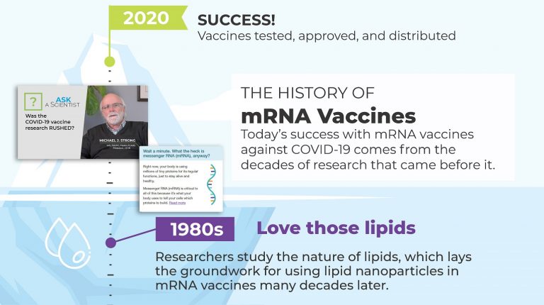 The long road to mRNA vaccines: CIHR reviews the scientific history